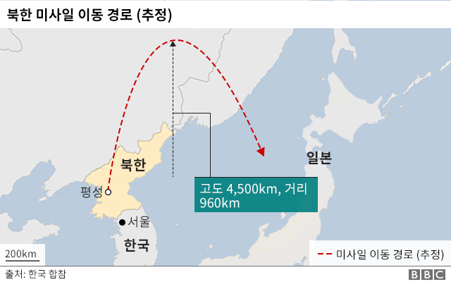 북한 미사일 이동 경로