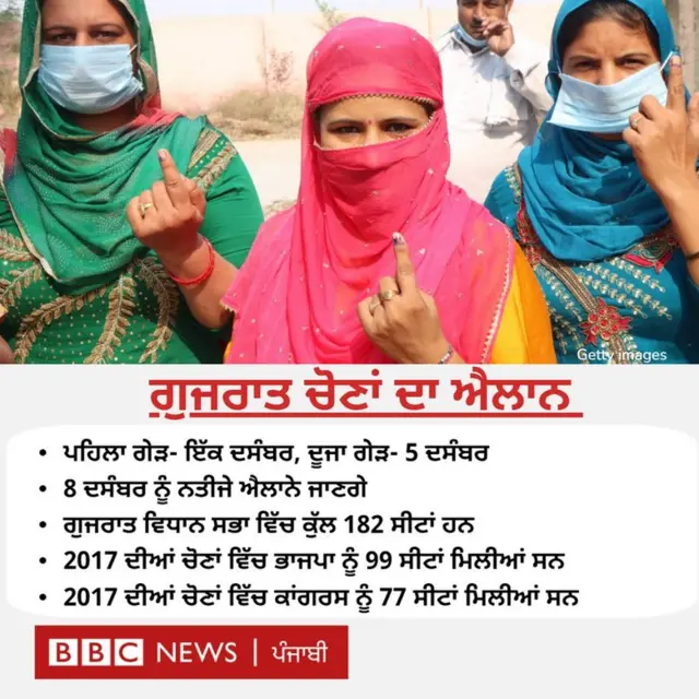 ਗੁਜਰਾਤ ਚੋਣਾਂ