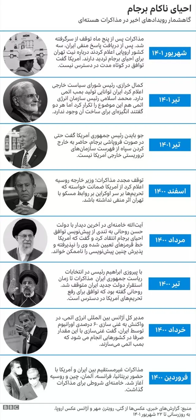 گاهشمار برجام