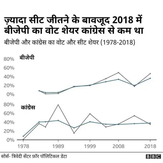 कर्नाटक चुनाव