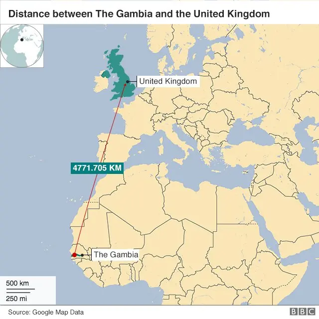 UK - Gambia