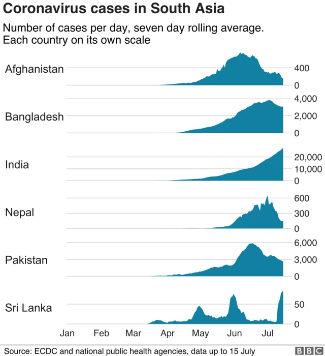 கொரோனா வைரஸ்