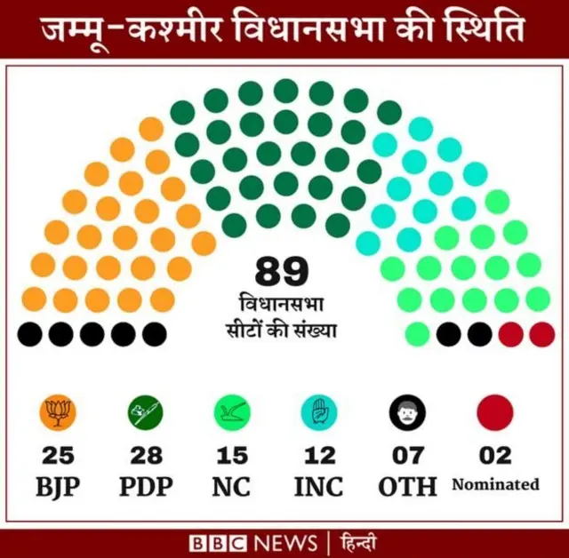 जम्मू-कश्मीर विधानसभा