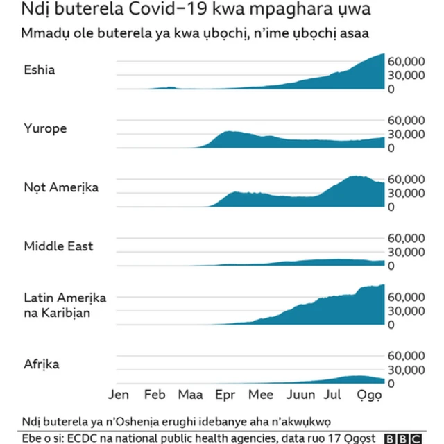 Ndị buterela coronavirus n'ụwa niile