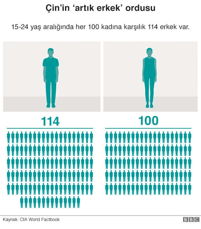 Çin'de artık erkek ordusu
