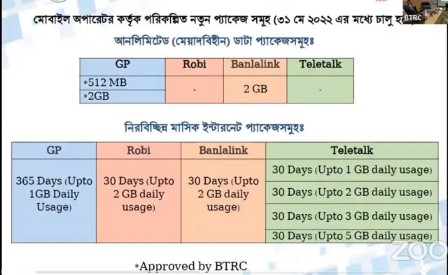 সামনে যেসব প্যাকেজ আসবে।