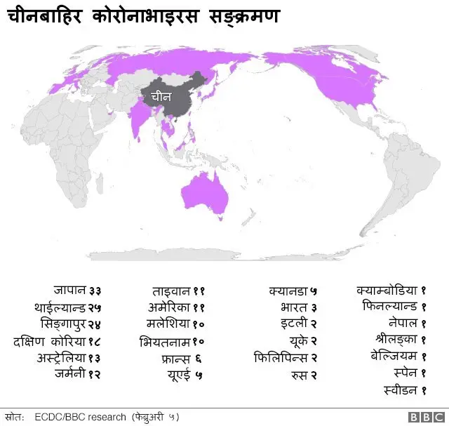 कोरोनाभाइरस