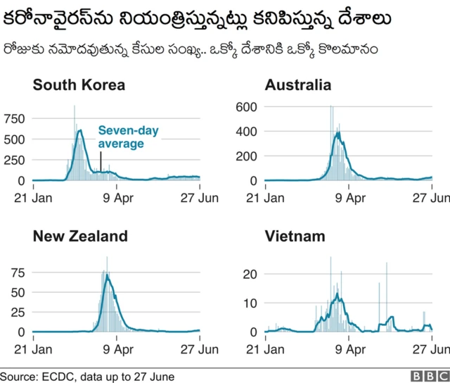 కరోనావైరస్ కేసులు