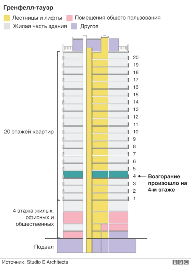 Схема Гренфелл-тауэр