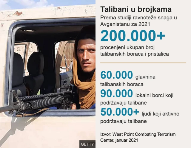 talibani, Avganistan