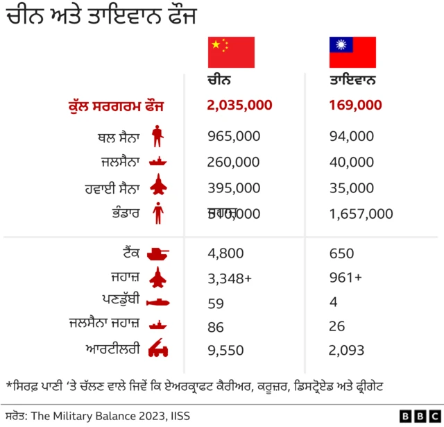 ਚੀਨ ਤਾਇਵਾਨ