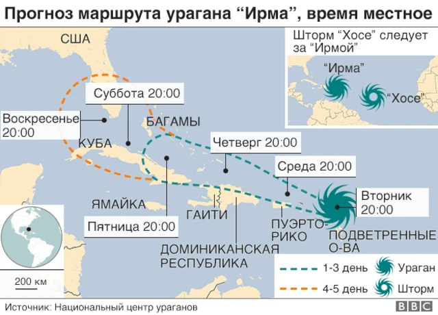 прогноз маршрута урагана "Ирма"