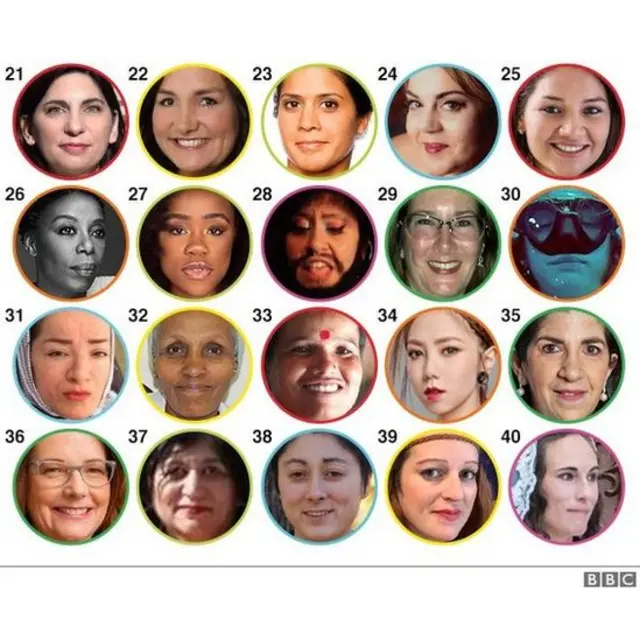 Next 20 women (21-40) on the 100 women list