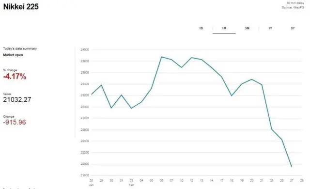 జపాన్ స్టాక్ మార్కెట్