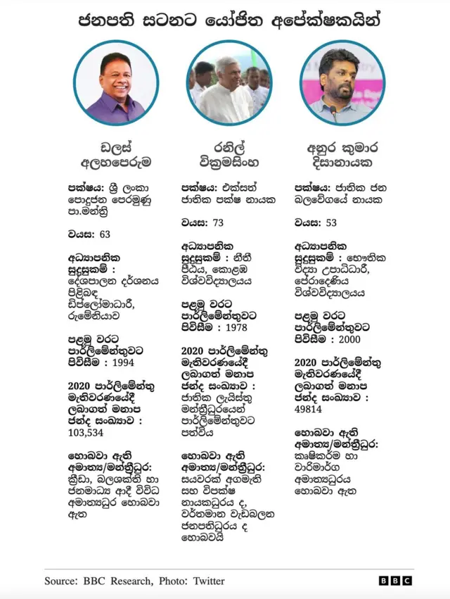 frontrunners for SL presidency 20.07.2022
