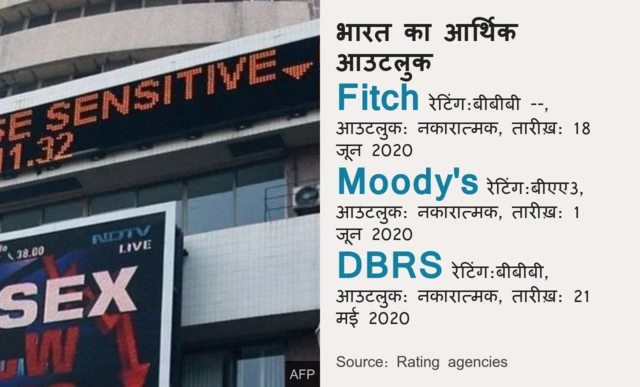 ग्राफ़िक्स