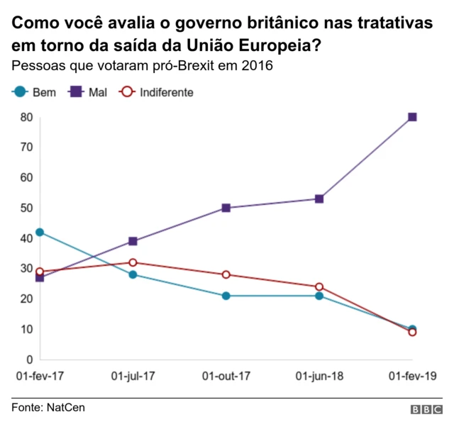 Gráfico sobre Brexit