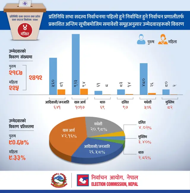 नेपाल चुनाव