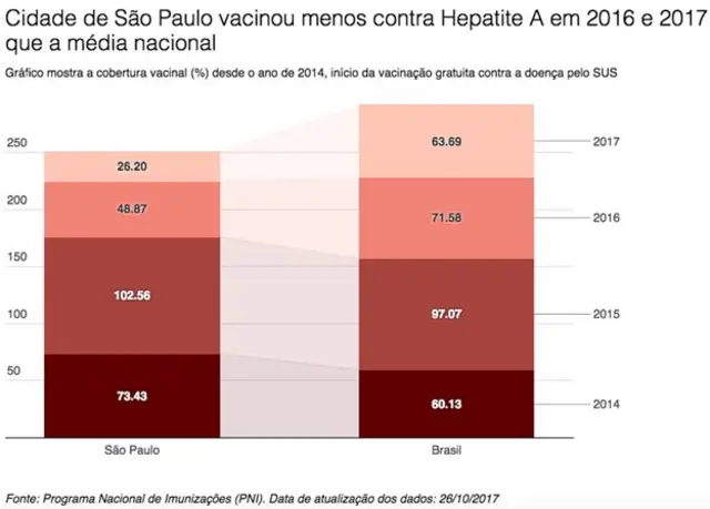 Gráficojogo do tigre cassinovacinas contra hepatite A