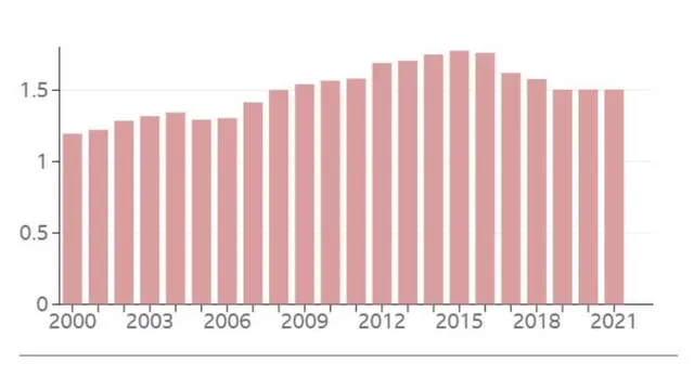 Туғилишнинг йиғинди коэффициенти