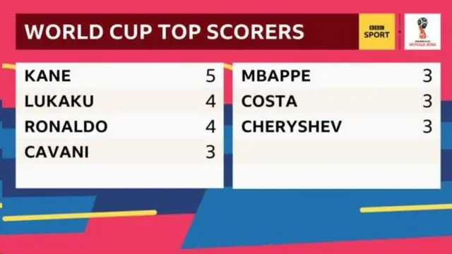Urutonde rw'abamaze gutsinda ibitego vyinshi mu Burusiya