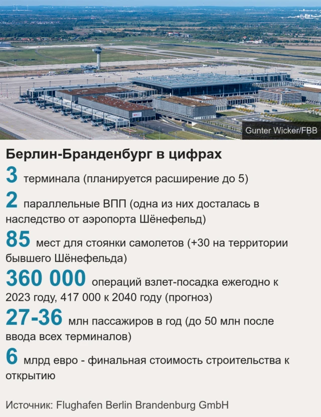 Графика