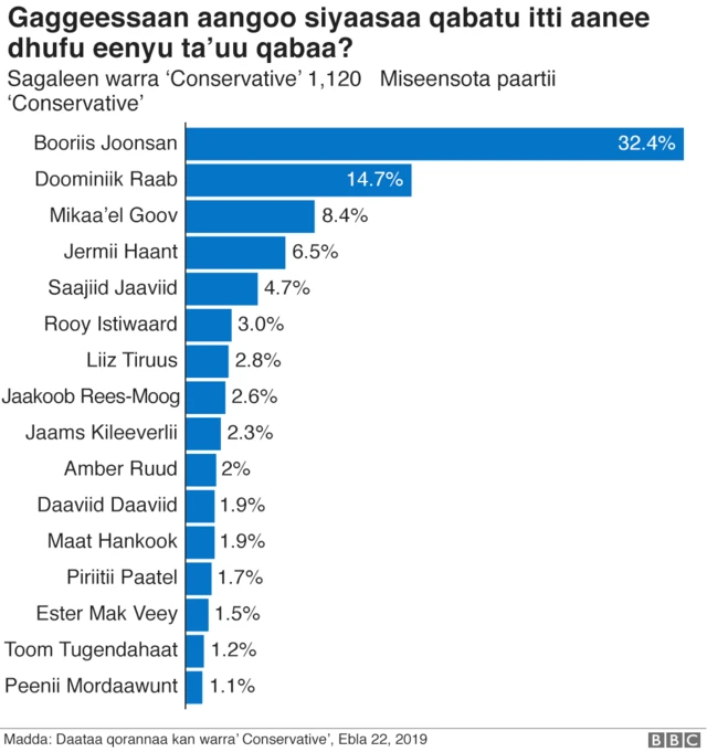 Meey bakka bu'uudhaaf carraa caalaa eenyu qaba kan jedhu agarsiisa