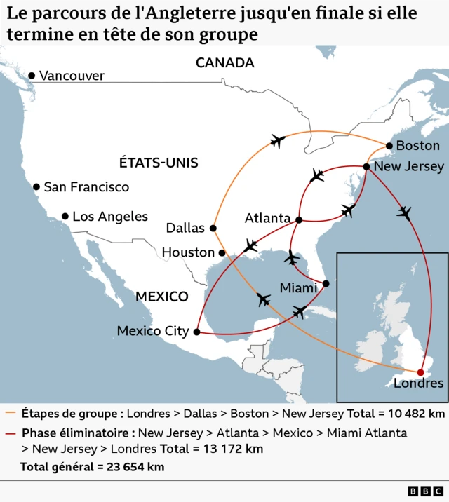 Le parcours de l'Angleterre jusqu'en finale si elle termine en tête de son groupe