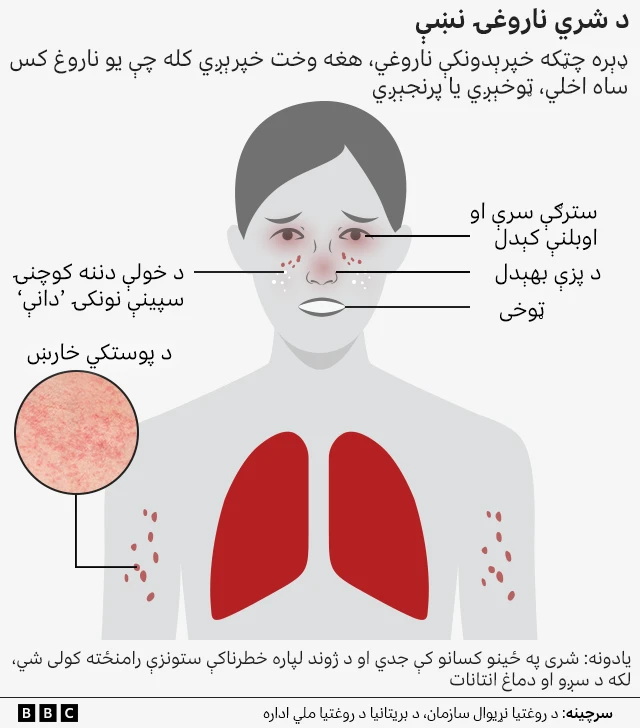 شری او په اړه یې معلومات
