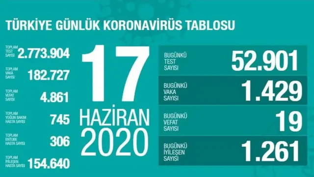 Sağlık Bakanlığı
