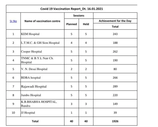 कोरोना लस आकडे वारी