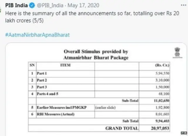 अर्थव्यवस्था