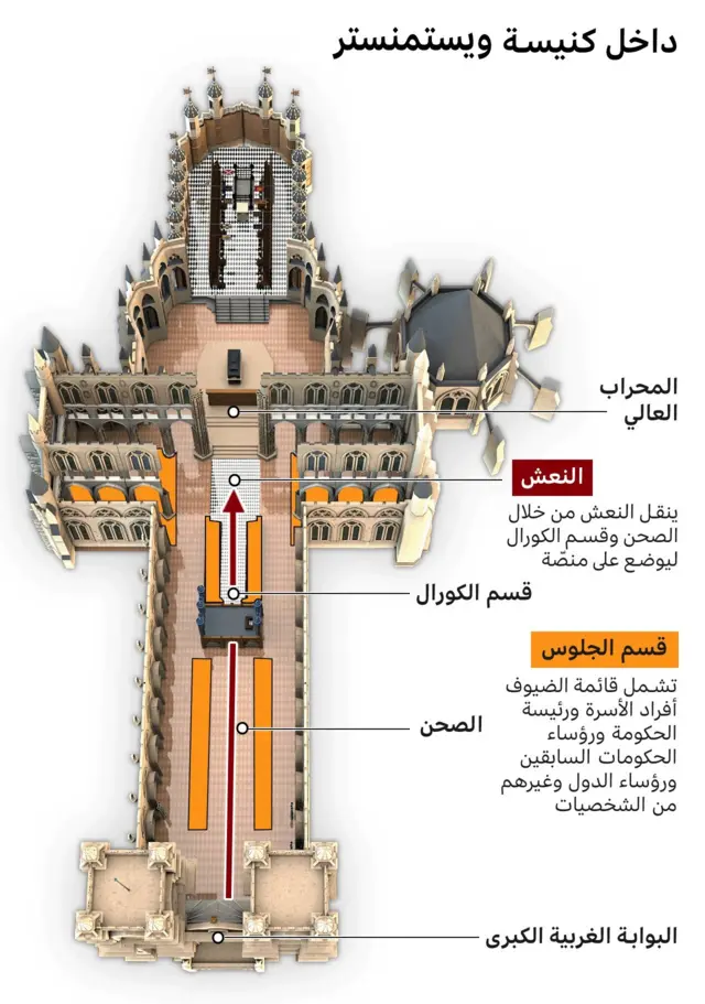 كنيسة ويستمنستر