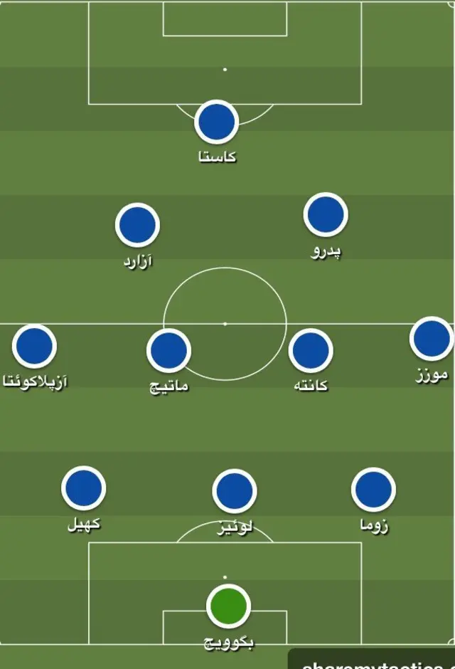 آرایش تیم چلسى
