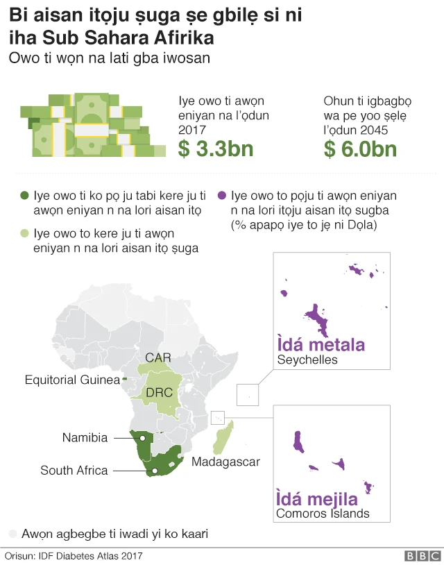 Aworan bi arun itọ suga ṣe gbilẹ nilẹ Afirika