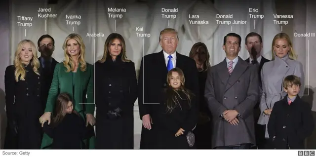 Familia ya Trump