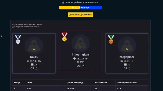 Tabla de clasificación del Ejército TI de Ucrania.