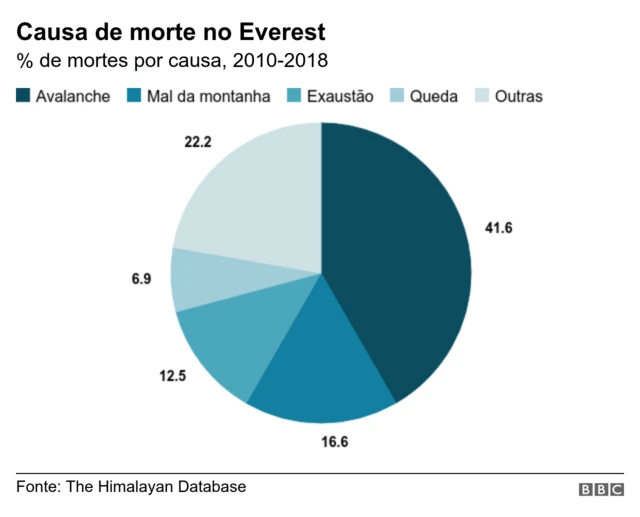 Gráfico