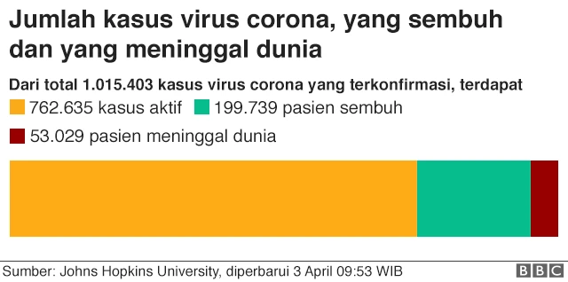 Virus corona
