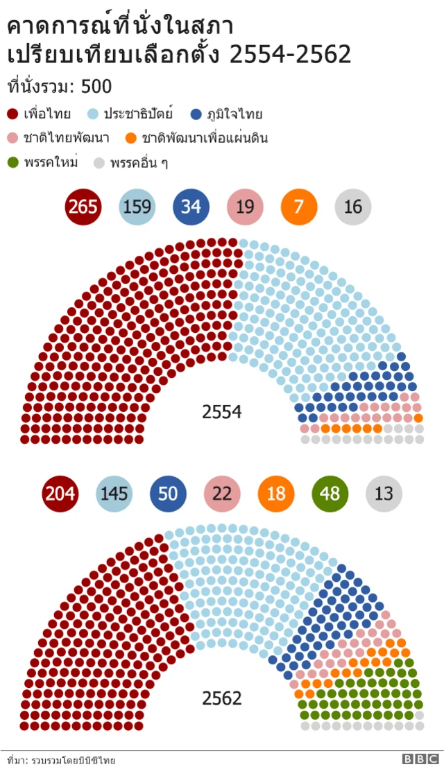 กราฟฟิค