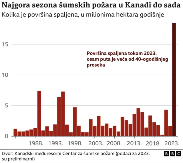 Najgora sezona šumskih požara u Kanadi