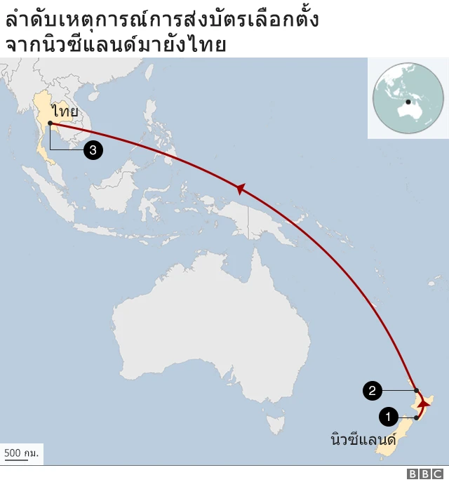 กราฟการเดินทางของบัตร