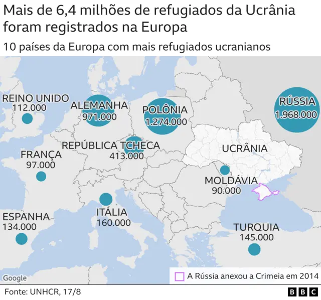 gráfico mostra quantidade de refugiados em países da Europa