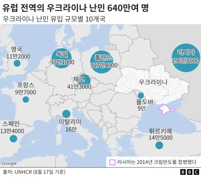 유럽 내 국가들의 우크라 난민 수용 현황