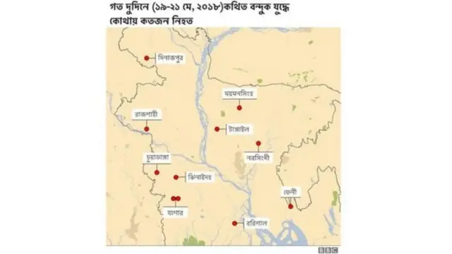 বাংলাদেশে কথিত বন্দুক যুদ্ধে নিহত মাদক ব্যবসায়ীদের সংখ্যা