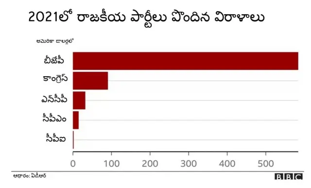 ఎన్నికల బాండ్లు