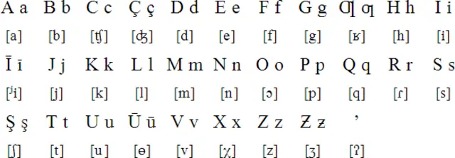 الفبای پیریلیک