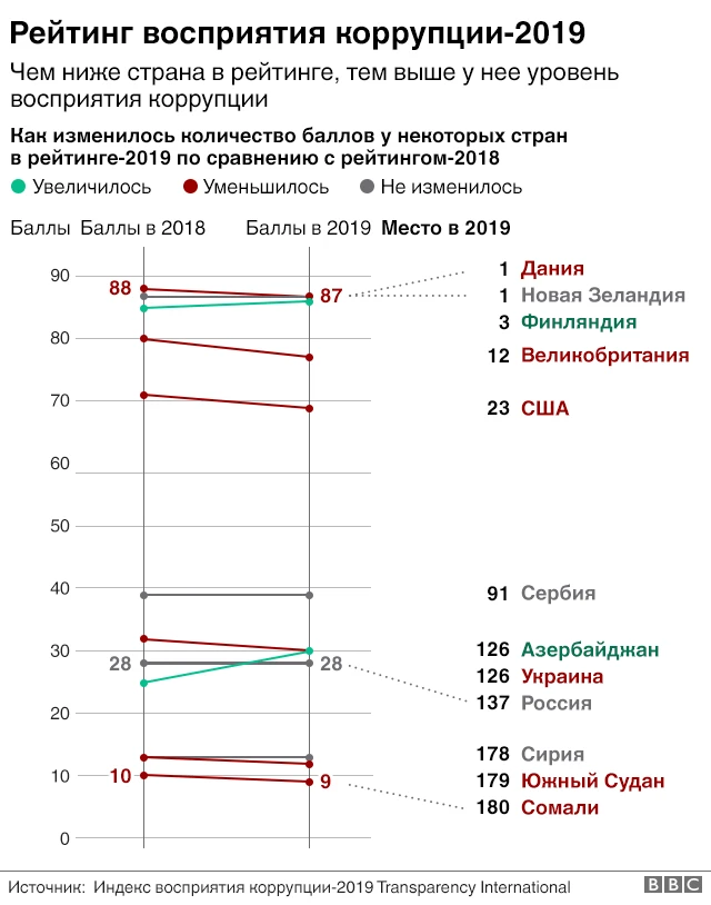 инфографика