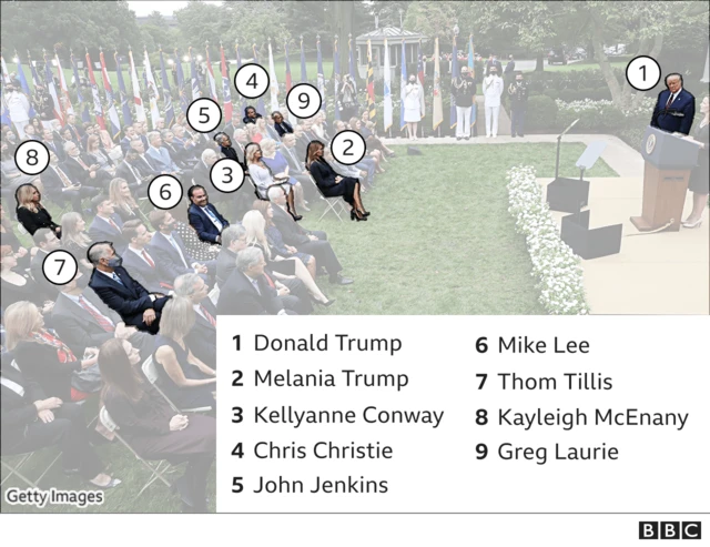 Foto en la Casa Blanca