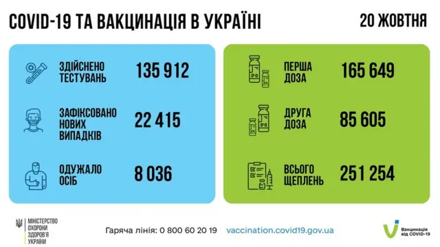 Кількість вакцинацій